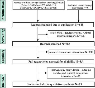 Clinical effectiveness of nimodipine for the prevention of poor outcome after aneurysmal subarachnoid hemorrhage: A systematic review and meta-analysis